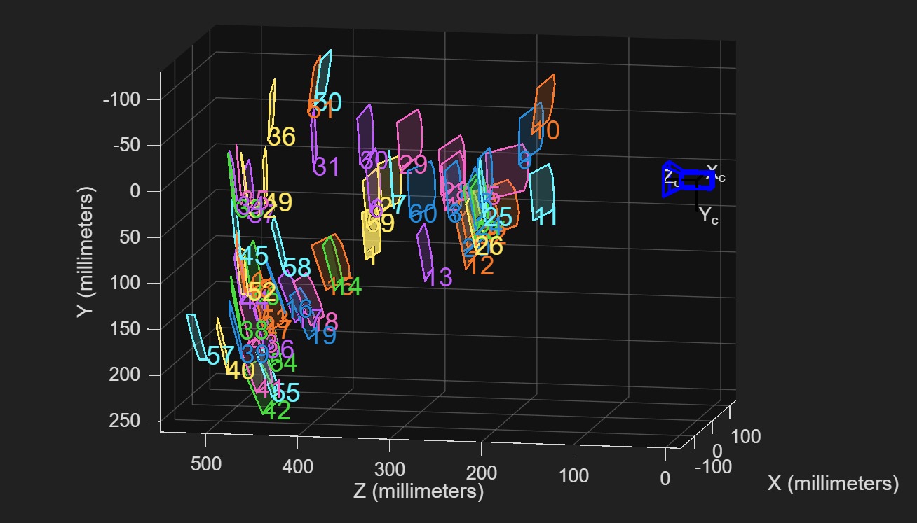 LM Camera Calibration