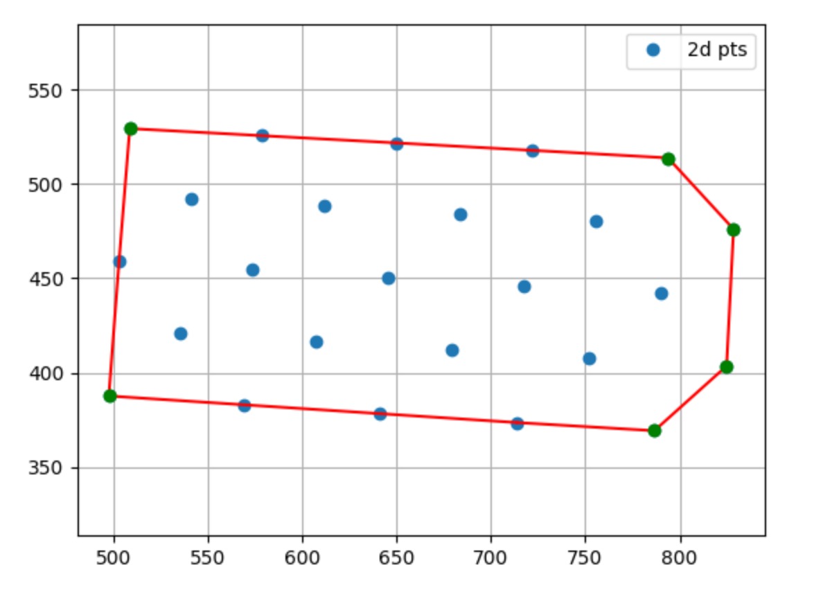 2D-3D Point Correspondence